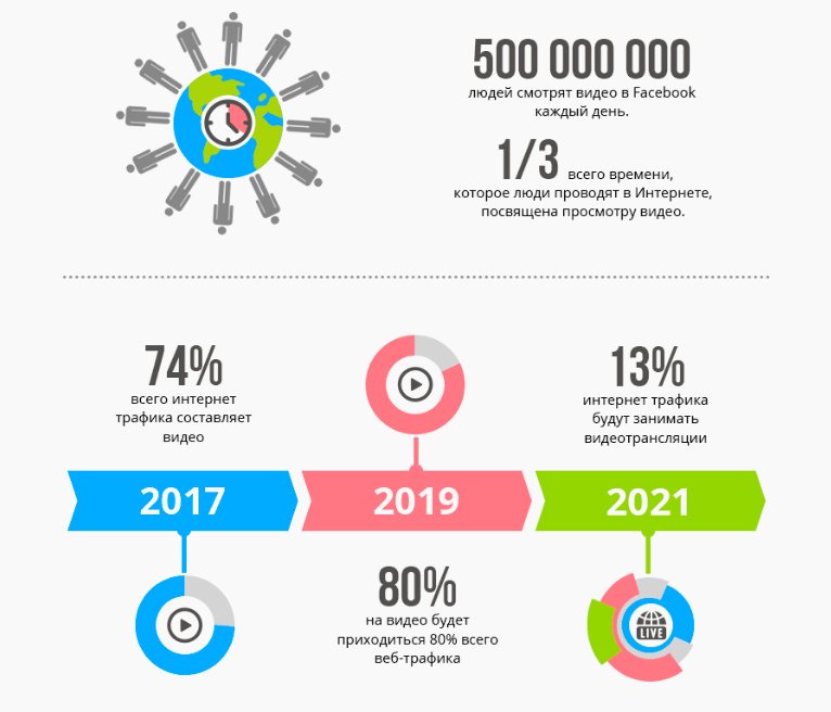 видеосюжет инфографика. инфографика видеоролики. инфографика в видеоролике. производство рекламных роликов инфографика. рекламный бизнес инфографика.