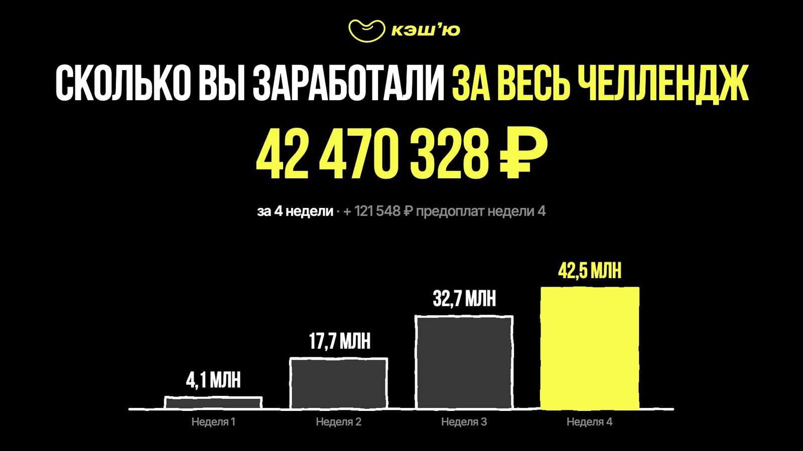 42 470 328 ₽ за весь челлендж
