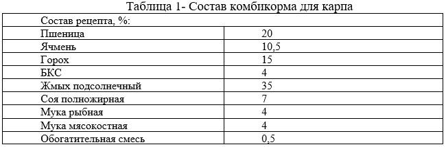 Состав комбикорма для карпа