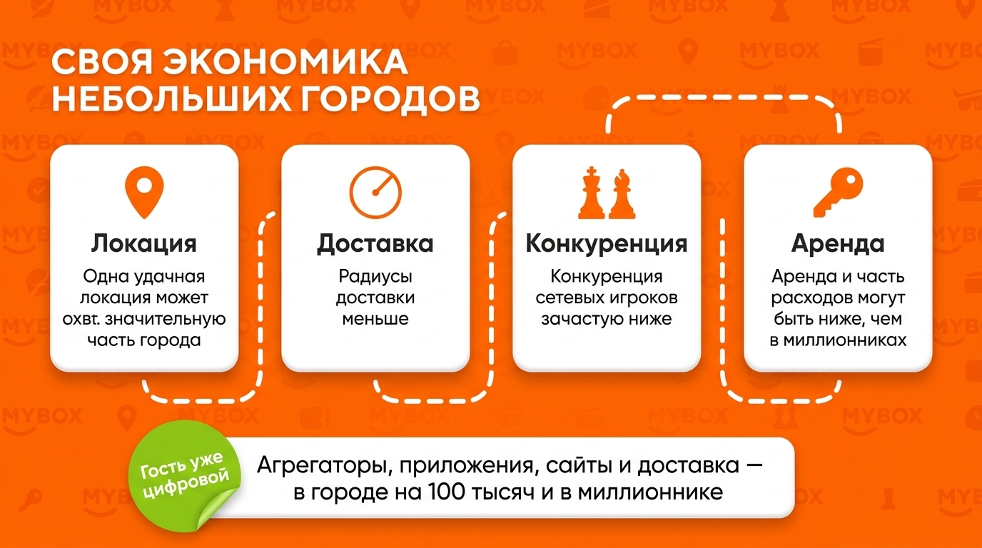 Бизнес в небольшом городе экономика точки франшиза MYBOX