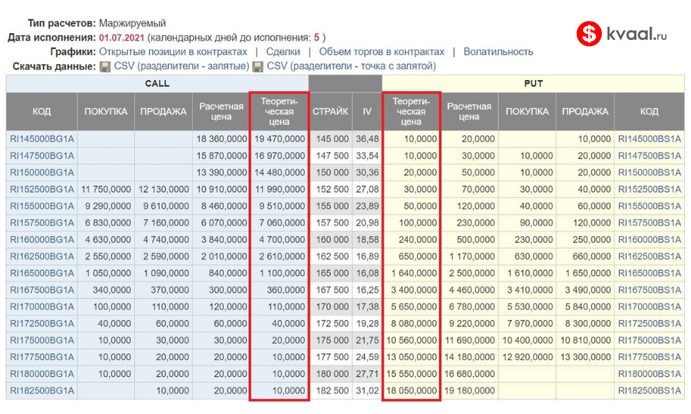 Доска опционов. Базовый актив. Опцион Колл и Пут. Код. Примеры | КВАЛ