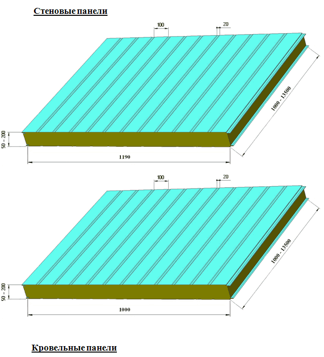 Сендвичные панели размеры стеновых панелей. Сэндвич панель 1190 рабочая ширина. Сэндвич панели Размеры. Размеры сэндвич панелей стеновых. Ширина сэндвич панелей для стен.