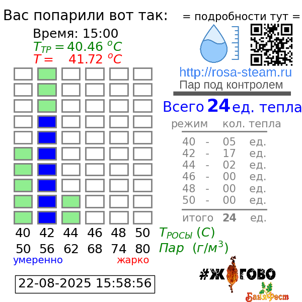 График парения