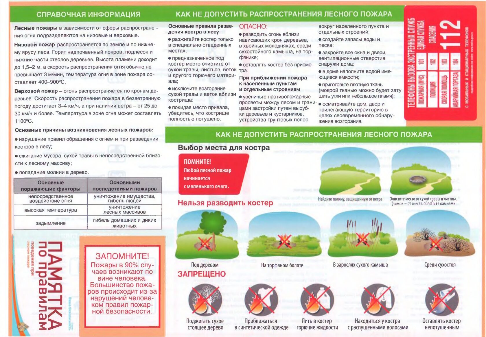 Карта лесных пожаров нсо