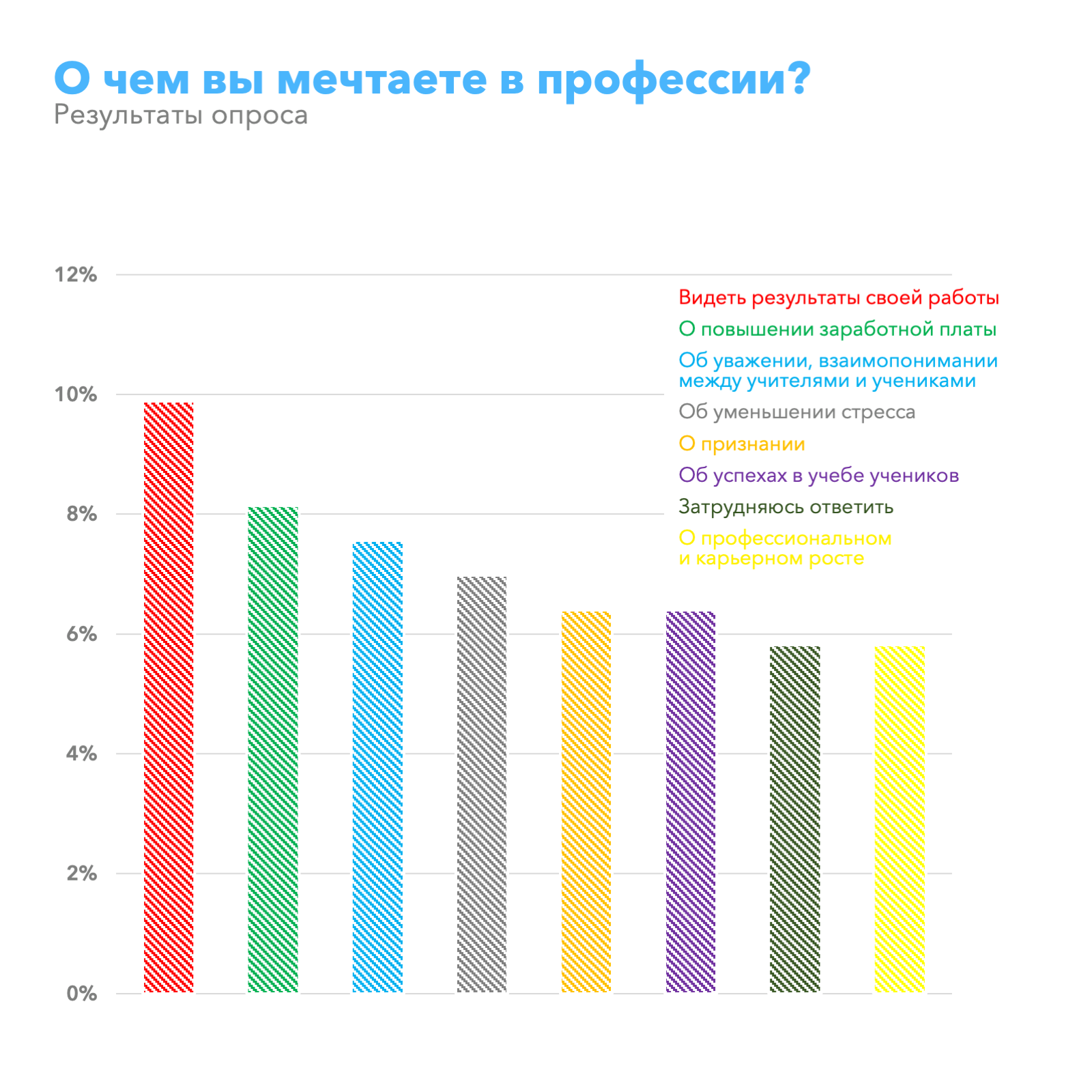 Портрет молодого учителя | Результаты опроса | Forbes Education – обучение  за рубежом и в России