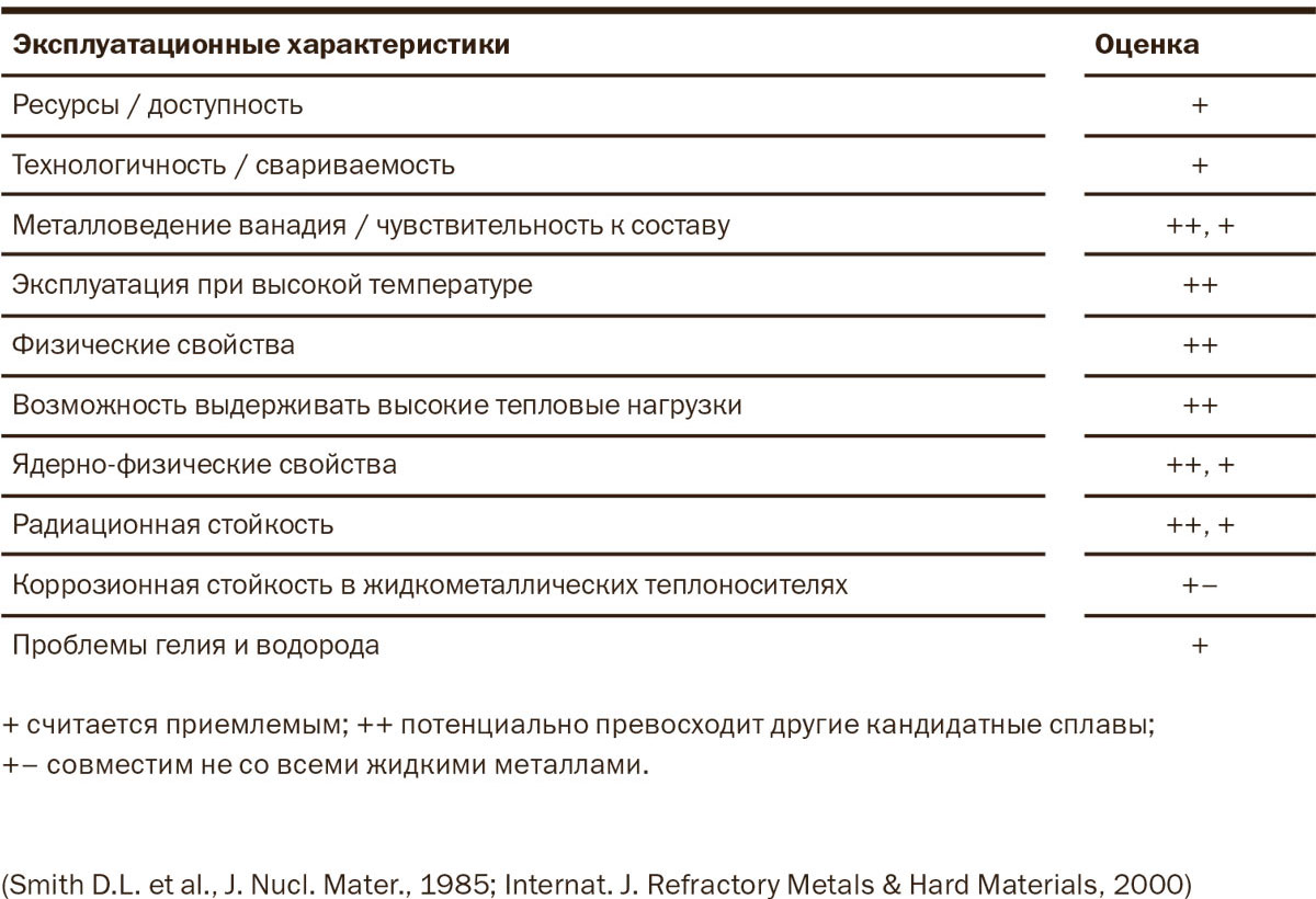 Перспективные конструкционные материалы