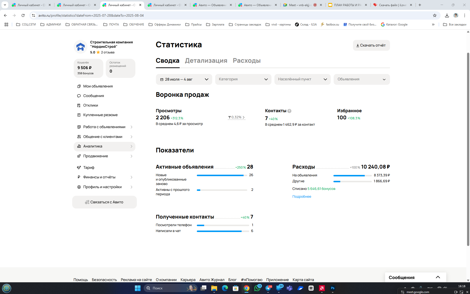 Авито — расходы и показатели