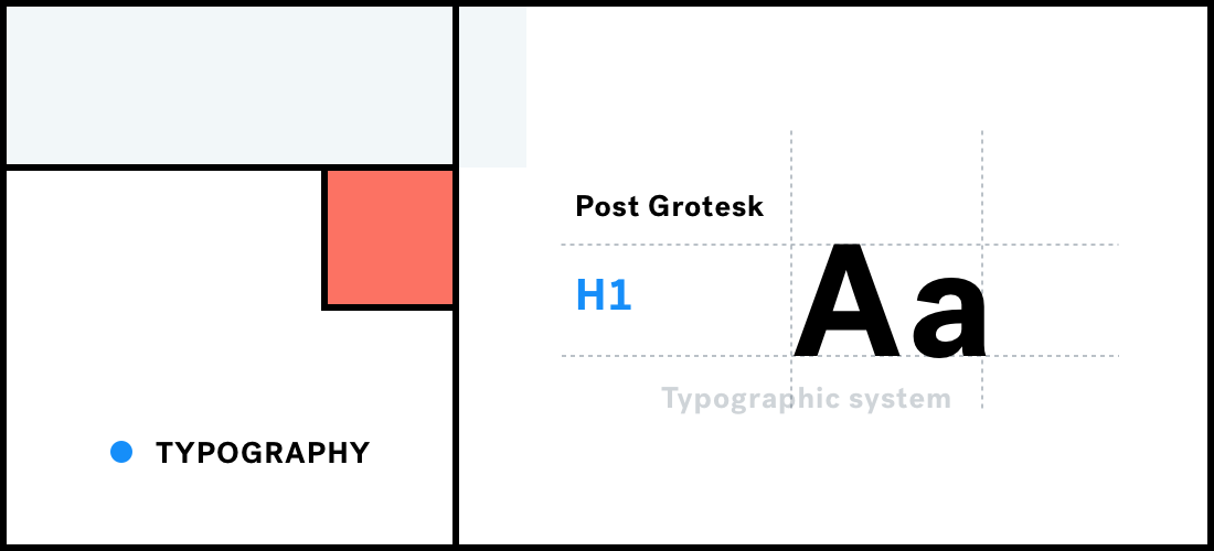 Пост гротеск typography