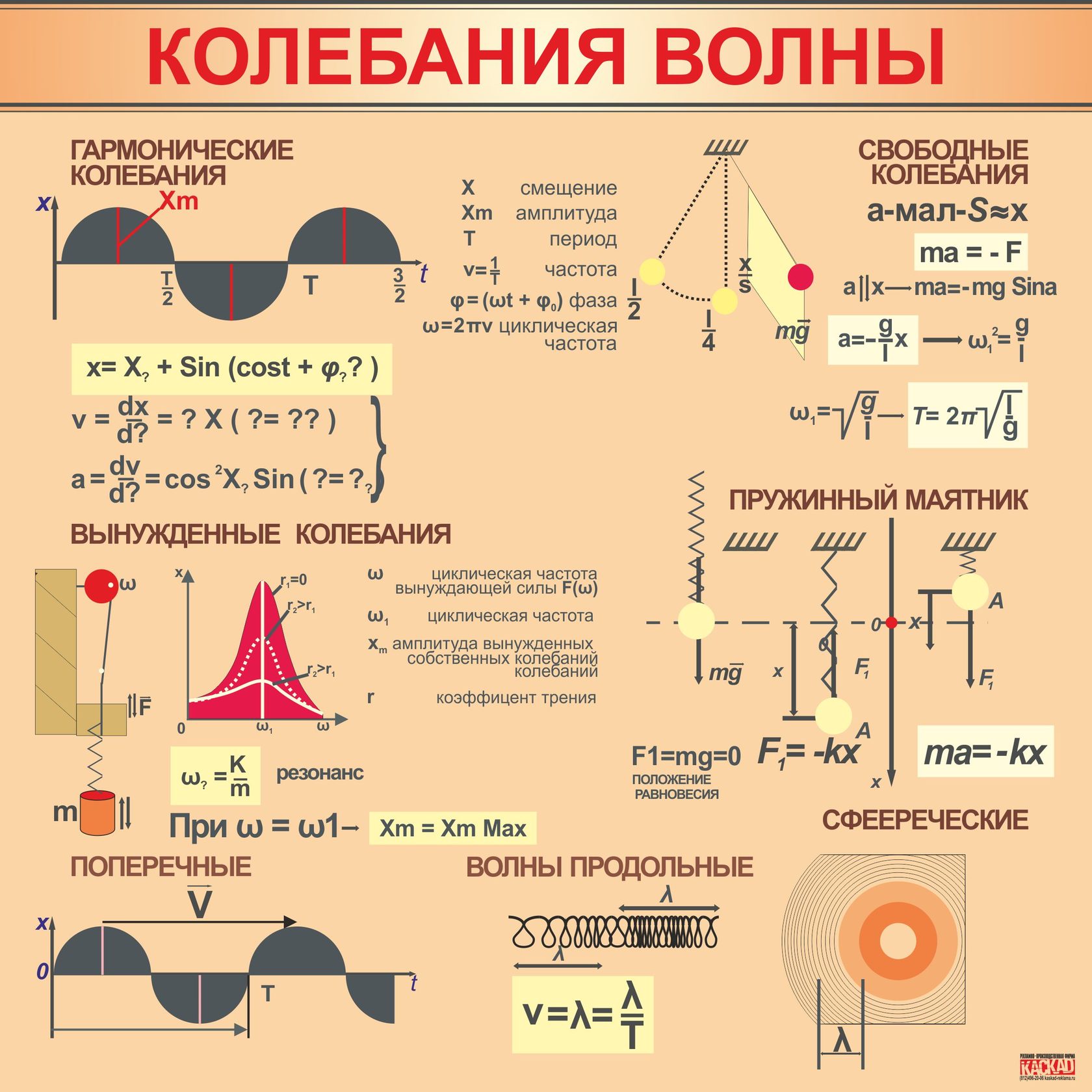 Колебания и волны физика 9 класс презентация