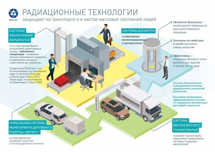 Лучевые технологии проект