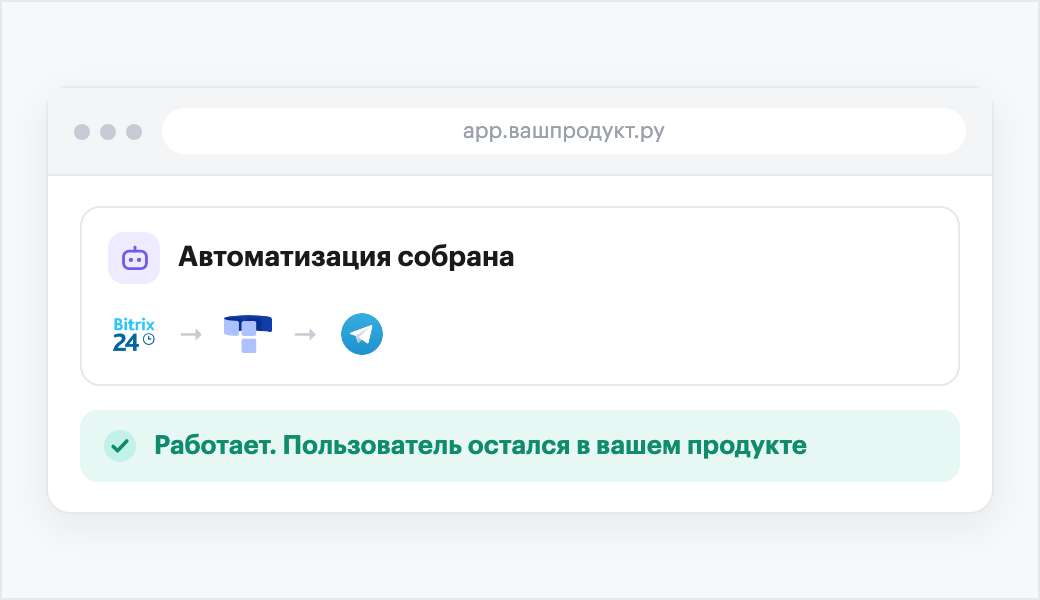 Автоматизация собрана и работает: Битрикс24, Яндекс Трекер и Telegram