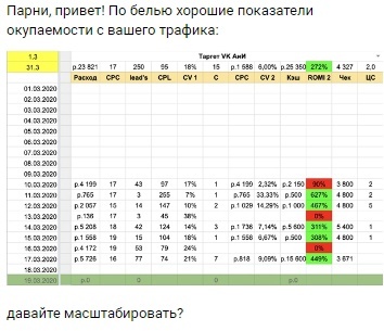 Кейс | 95 млн рублей реализовали в нише Профессий, изображение №146