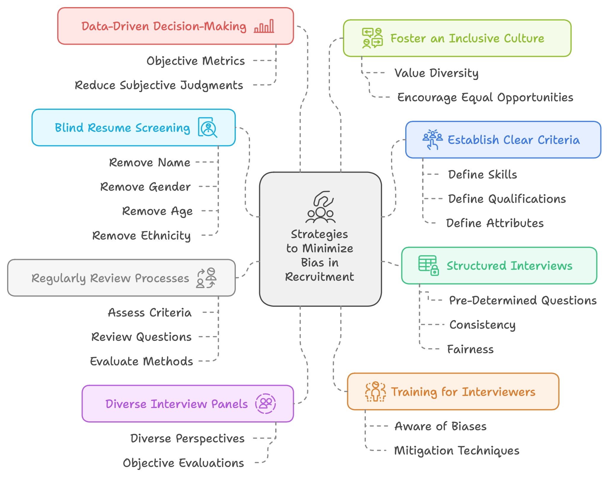 Talent Acquisition requires continuous learning and revision of the processes