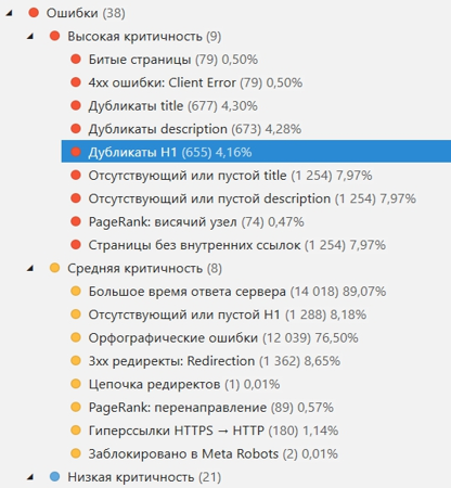 История изменения позиций сайта ozon.ru в разных топах