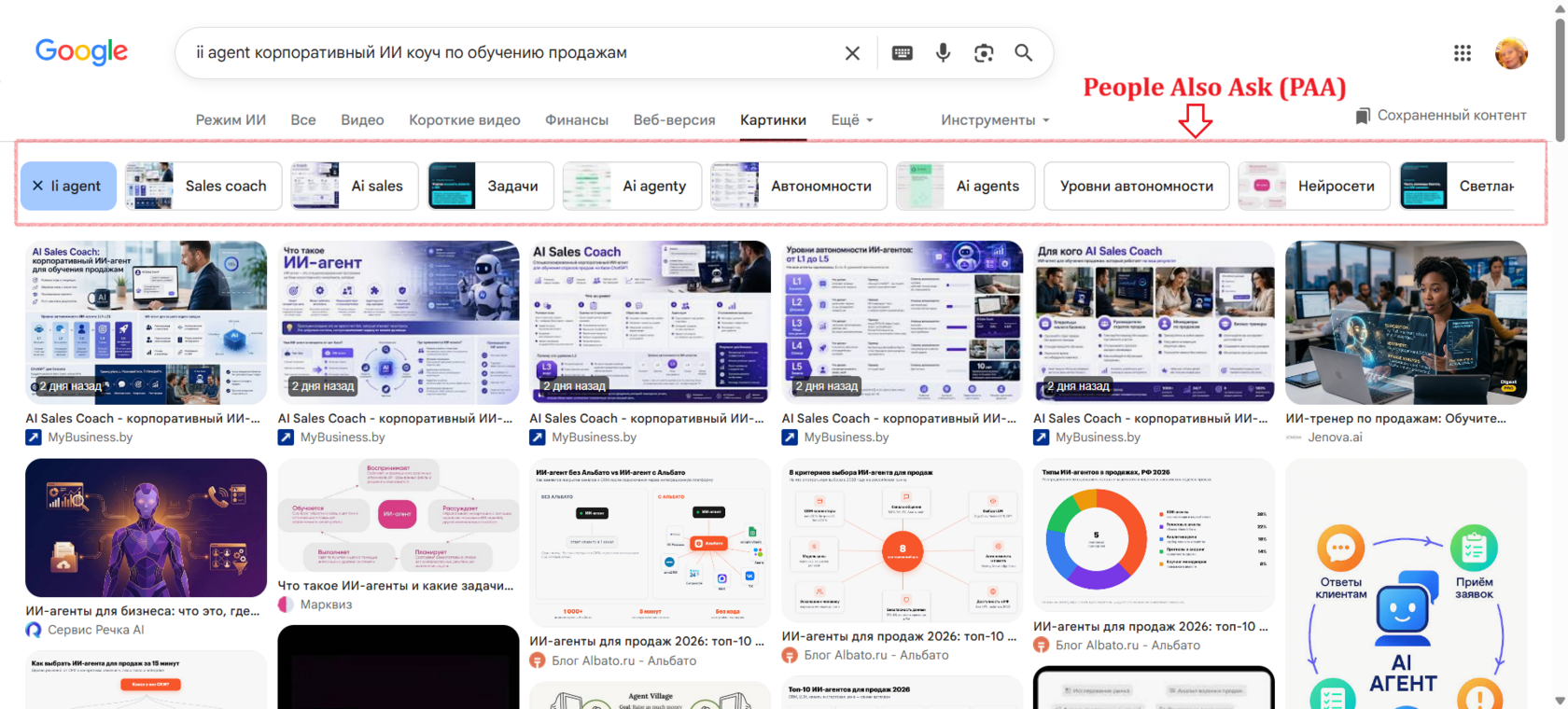 Веерная структура поиска Google по запросу 'ii agent корпоративный ИИ коуч': People Also Ask (PAA) с связанными вопросами и ТОП-1 Google Картинки