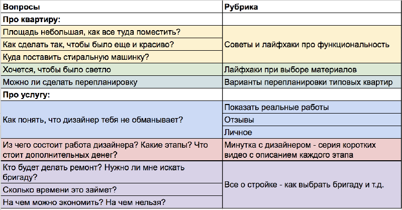 Целевая аудитория дизайн студии