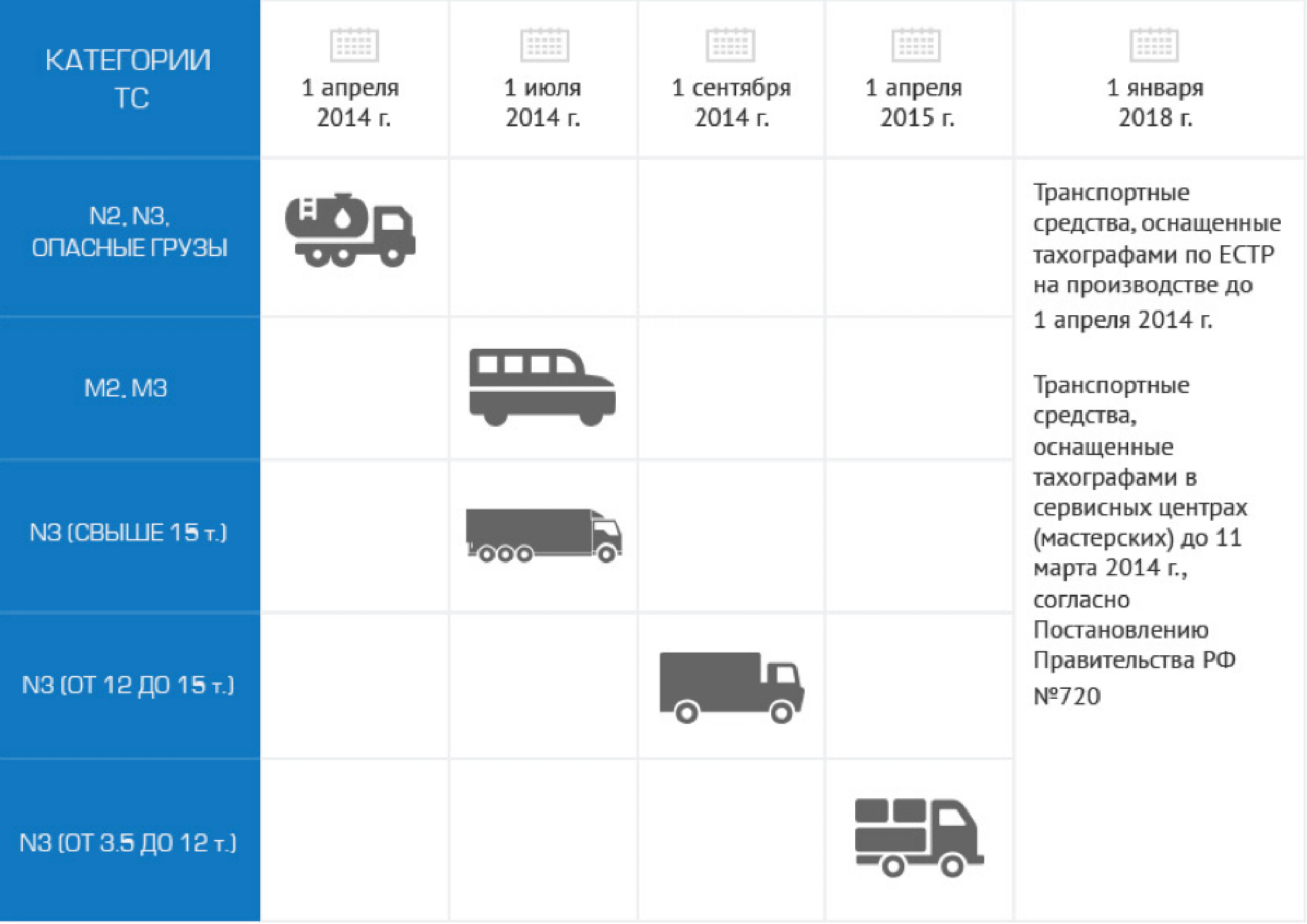 Эксплуатация автобусов категории м2 и м3