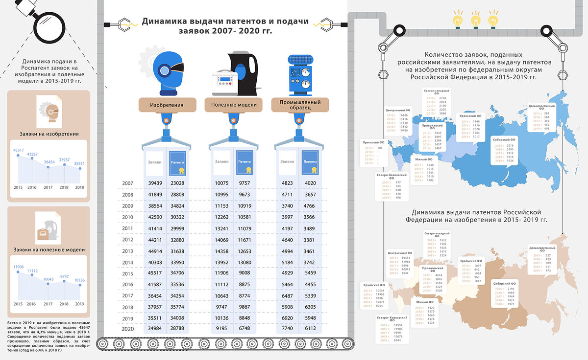 Патентные исследования по ГОСТ Р 15.011-96