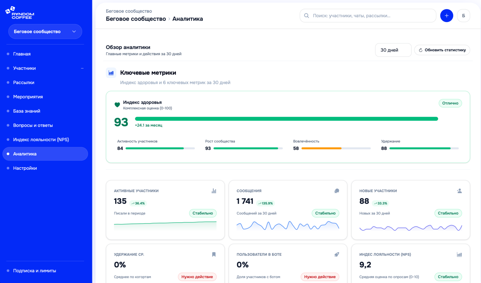 Random Coffee Analytics