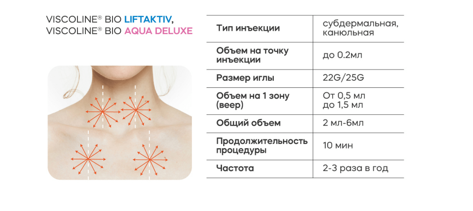 Viscoline Биоревитализация