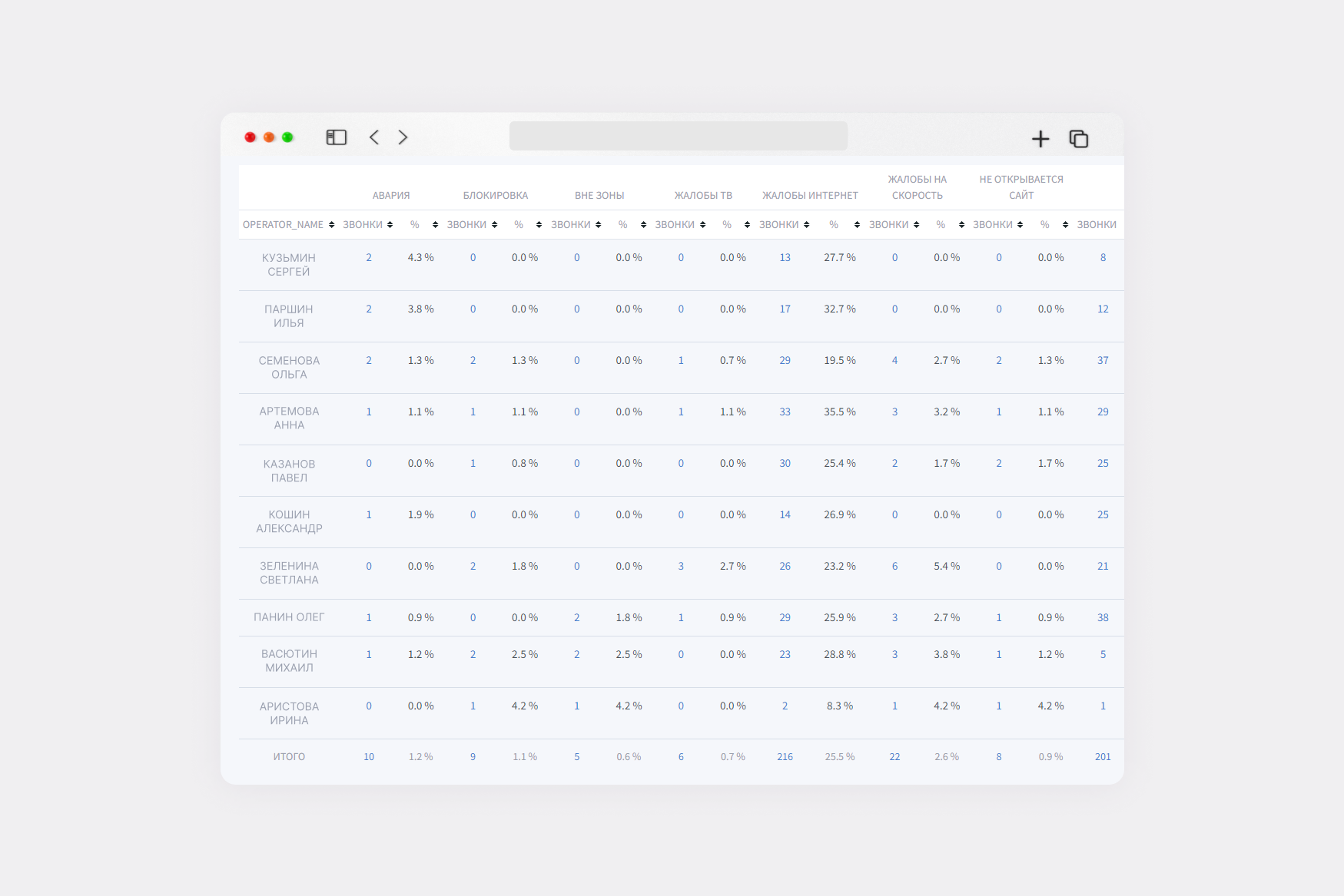 Что такое речевая аналитика (speech analytics) | Imot