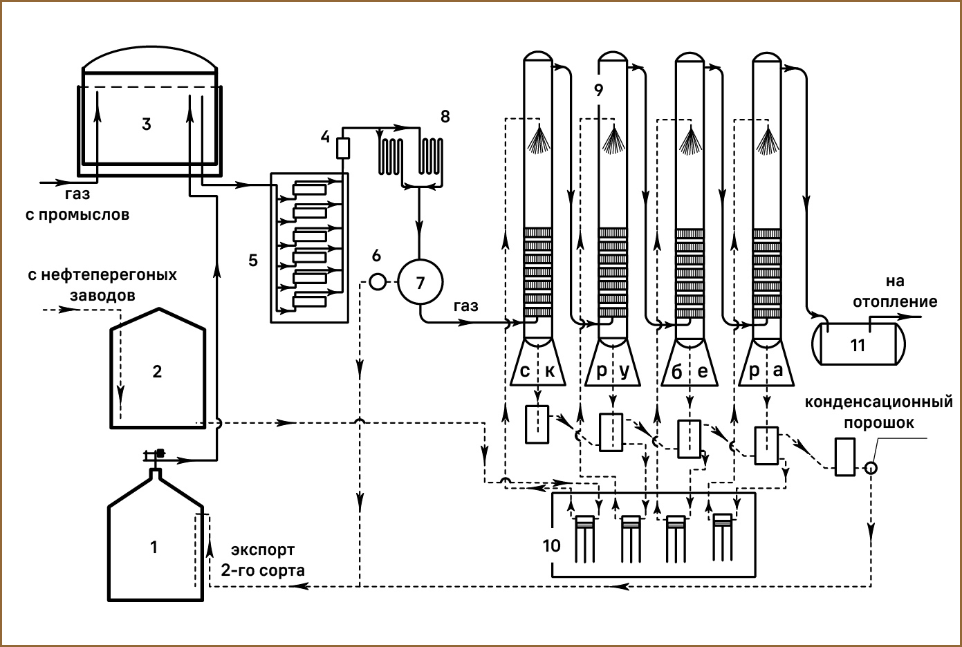 Классификация газов - окислители, инретные и нейтральные газы