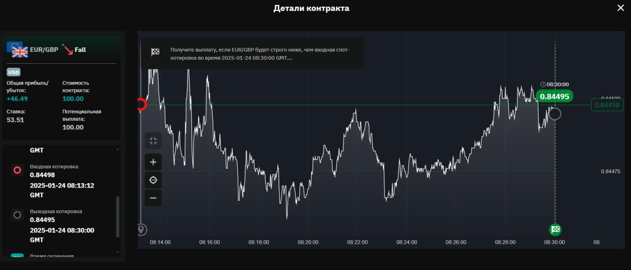 Курсы обучения трейдинга на бинарных опционах в Минске Николая Сосновского| Фёрст БО