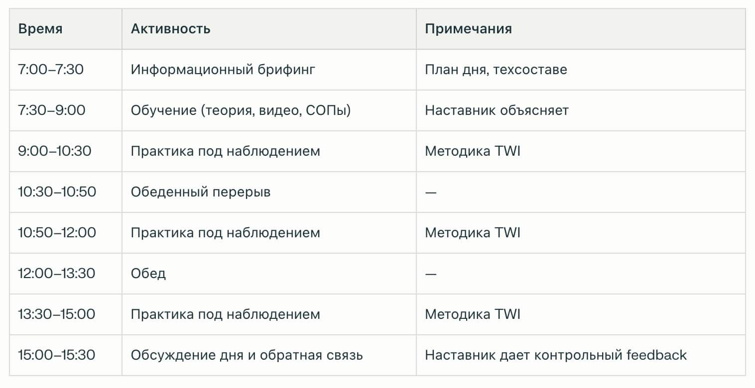 Ежедневный график