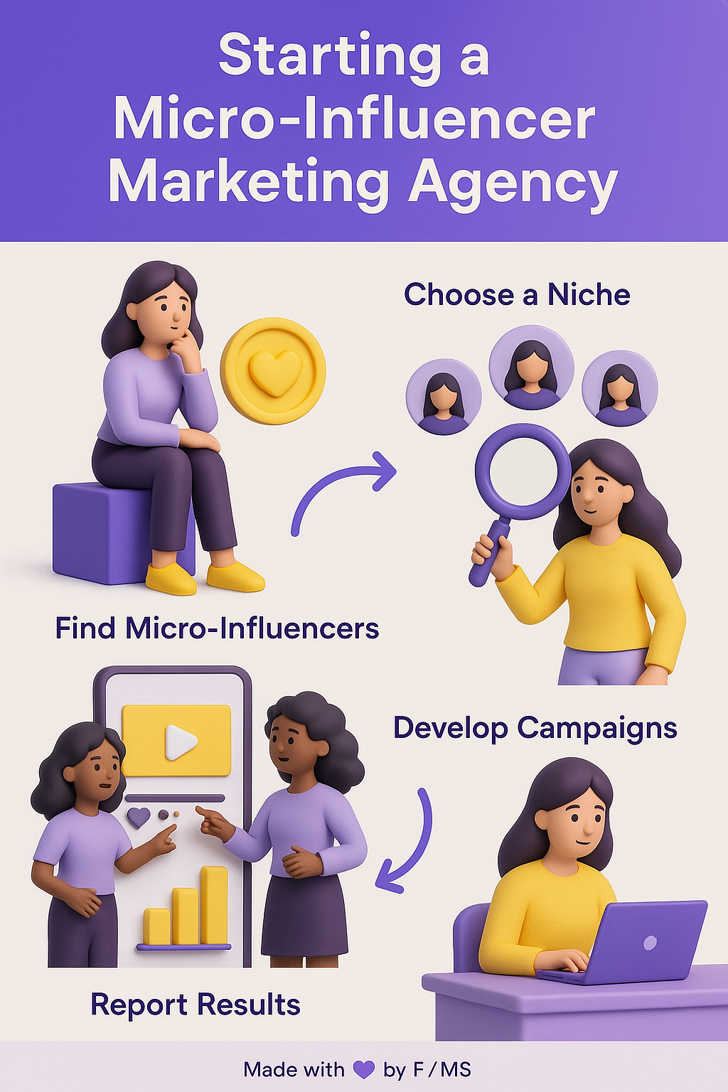 micro-influencer-agency
