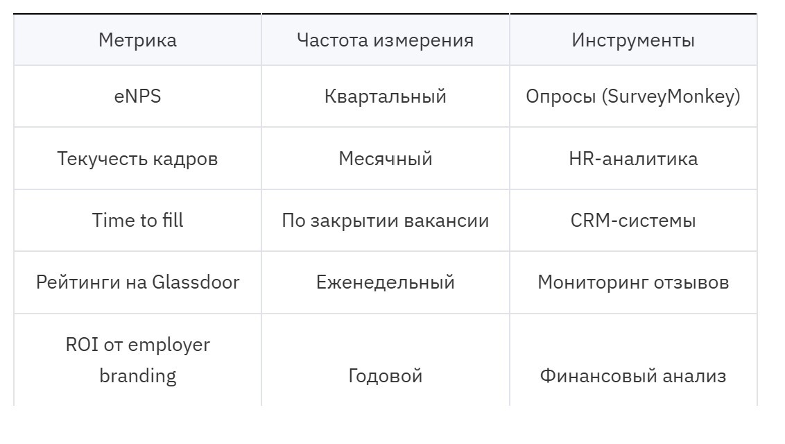 HR-аналитика
