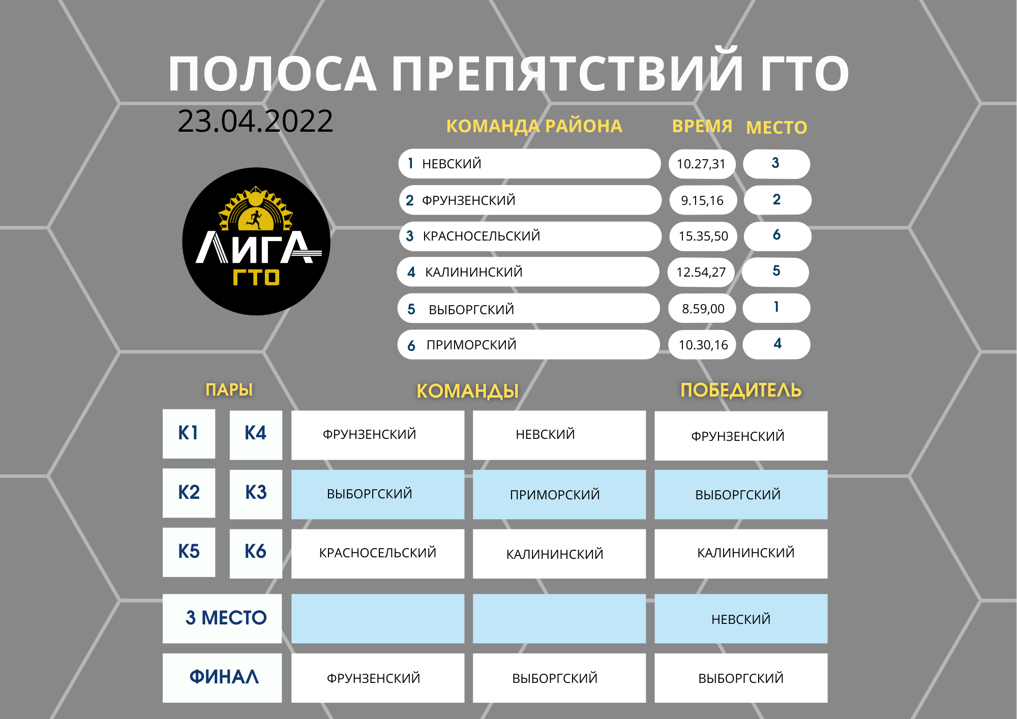 Гто 23. Полоса препятствий ГТО. Препятствия ГТО. ГТО 2022 Уфа. График участников ГТО.