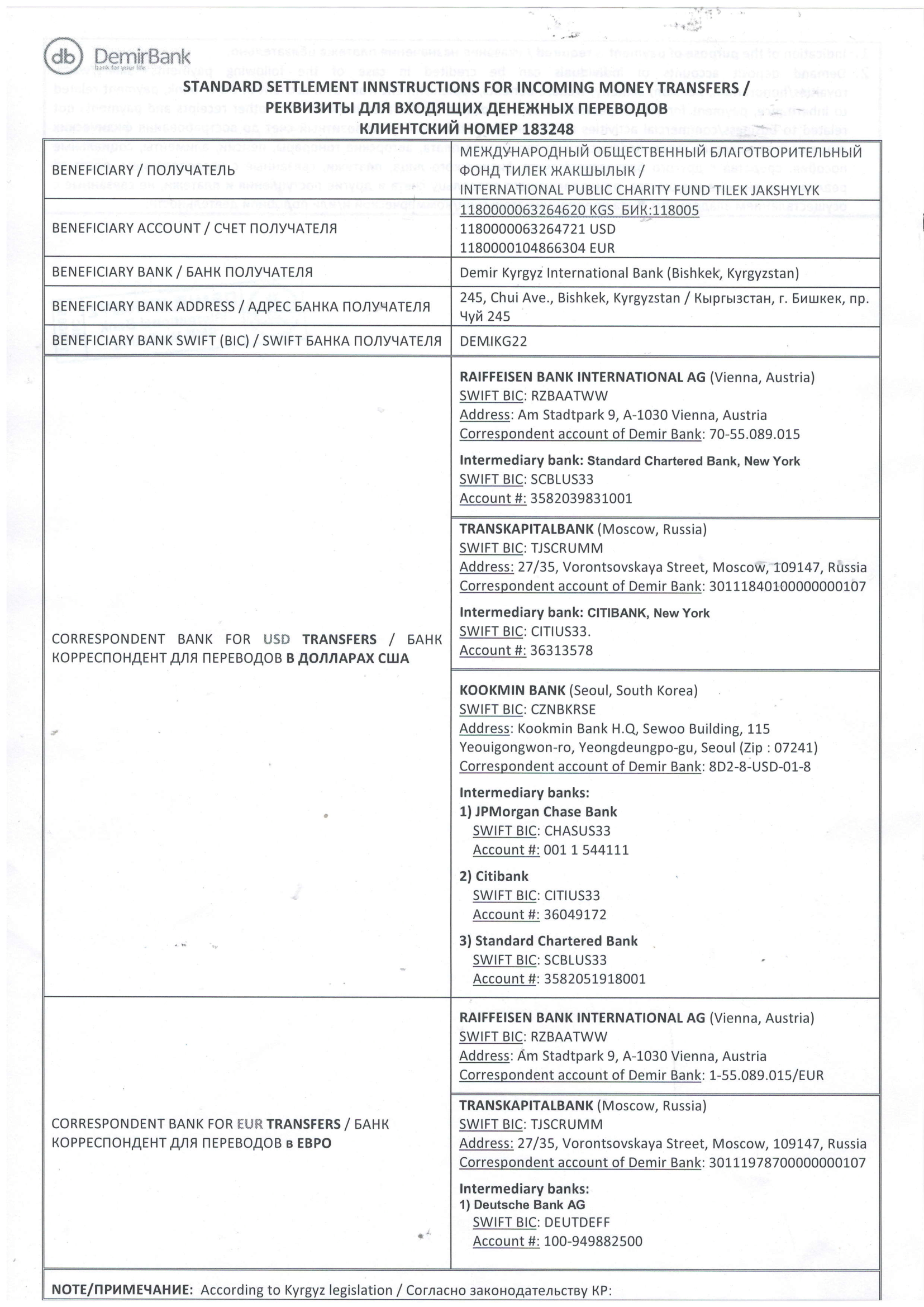 Свидетельство о регистрации