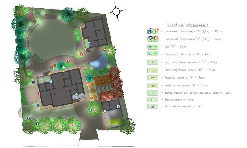 План освещения в ландшафтном дизайне