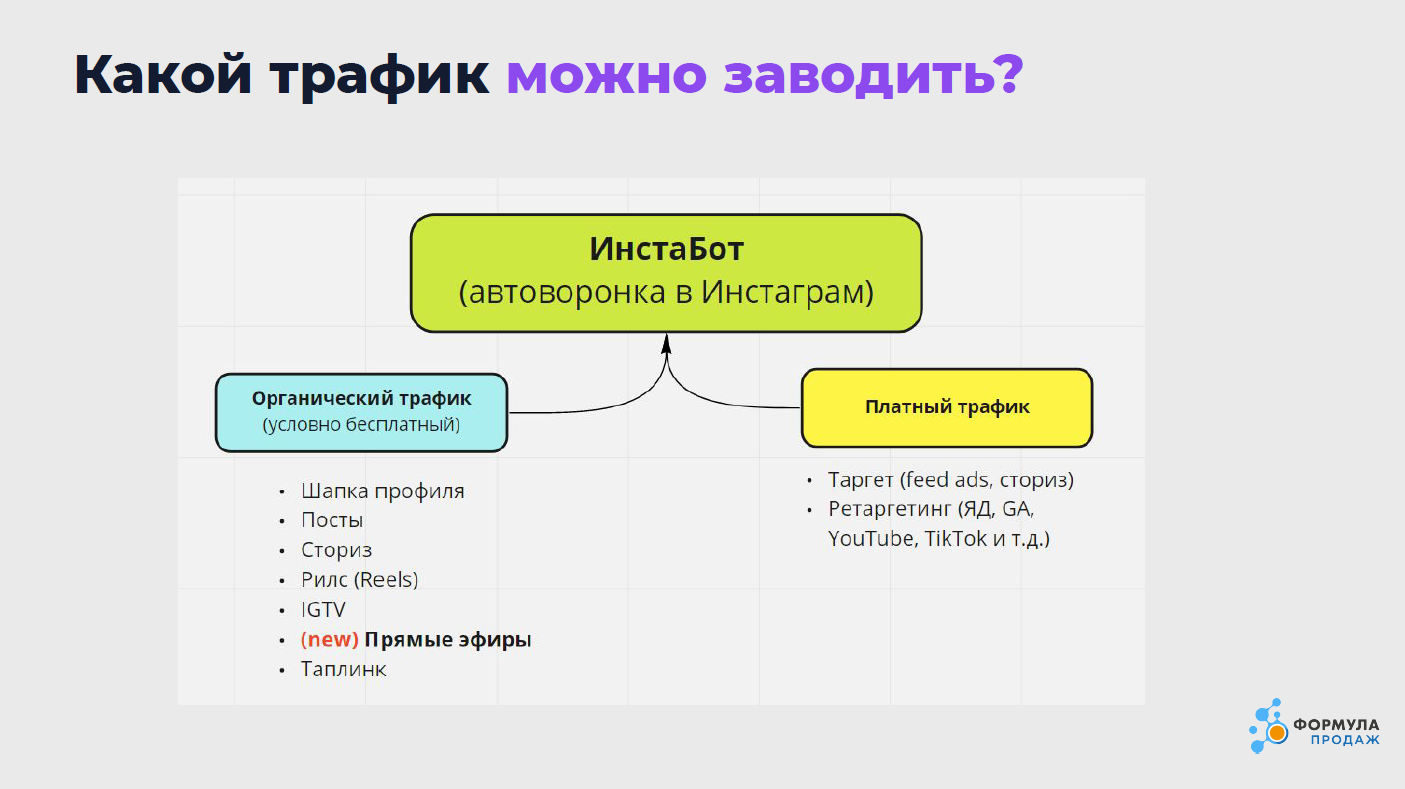 Конспекты вебинаров