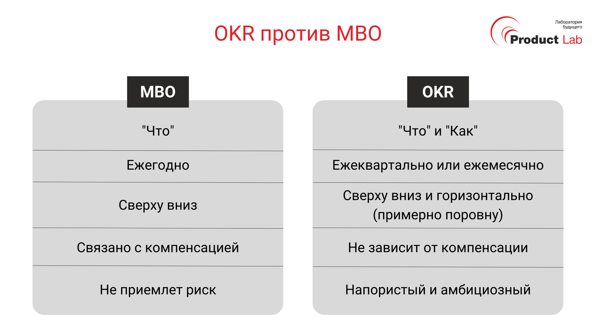 OKR MBO отличия