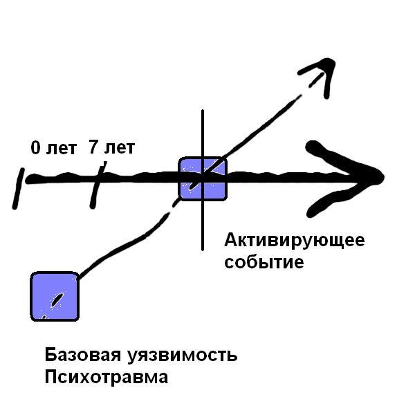 Попасть событие