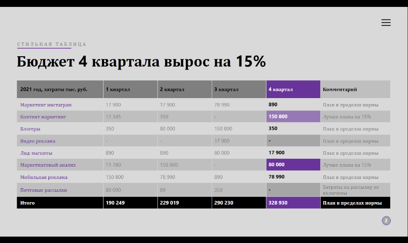Индекс екатеринбург свердловская. Аэрофлот обещание бренда