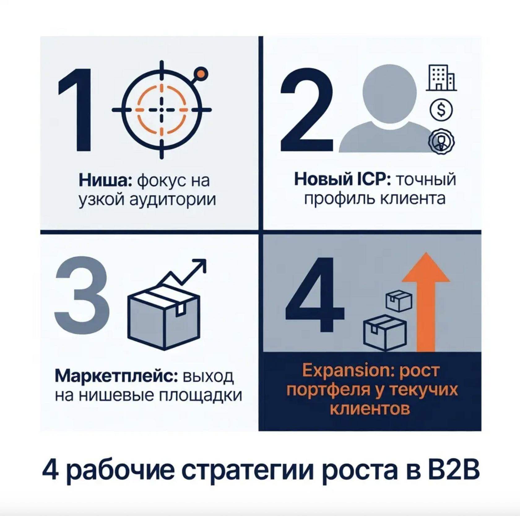 4 рабочие стратегии B2B роста 2026
