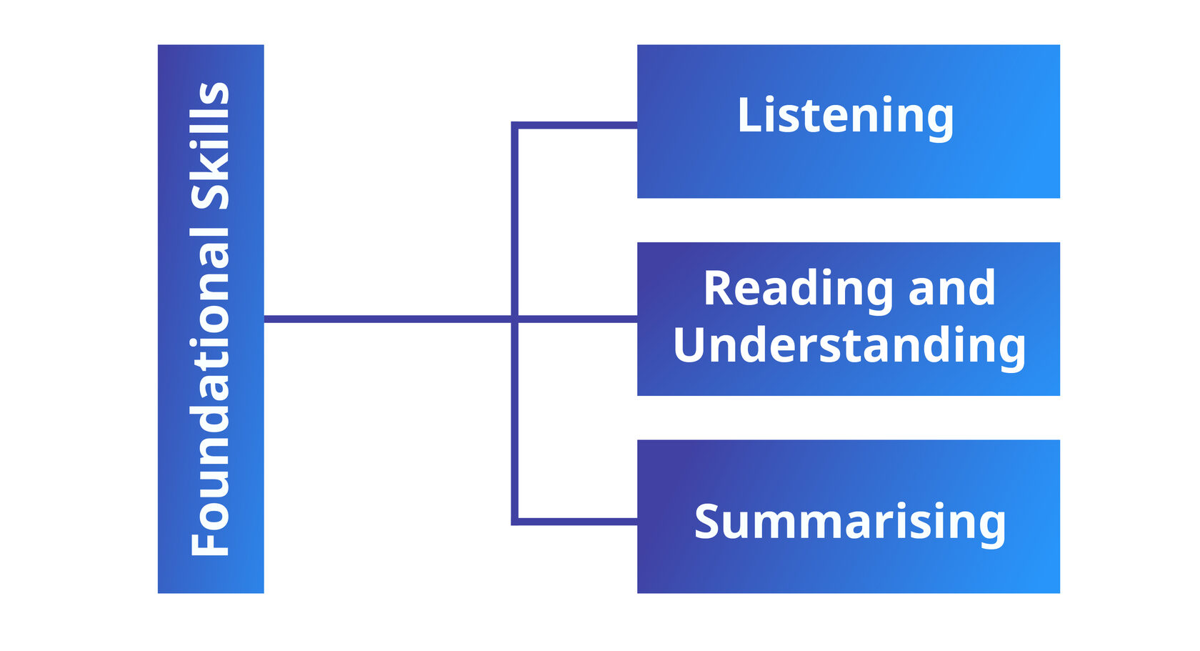 measuring-and-developing-foundational-skills-in-primary-school-dinolab