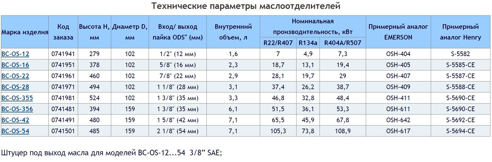 BCDS-485 BCDS-487 BCDS-489 BCDS-4811 BCDS-4813 BCDS-4813 BCDS-4817 BCDS-4821