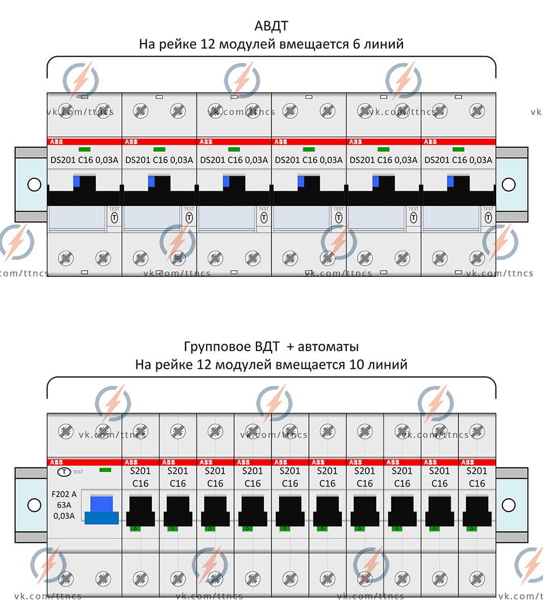 Сравнение АВДТ и группового ВДТ с автоматами
