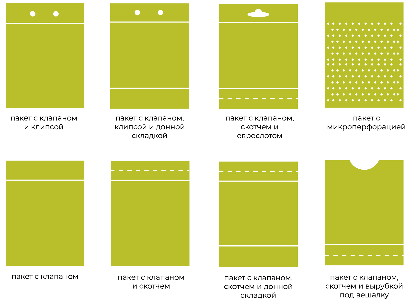 Пакет еврослот. Пакет с микроперфорацией. Пакет с клапаном. Пакеты с микроперфорацией для хлеба.