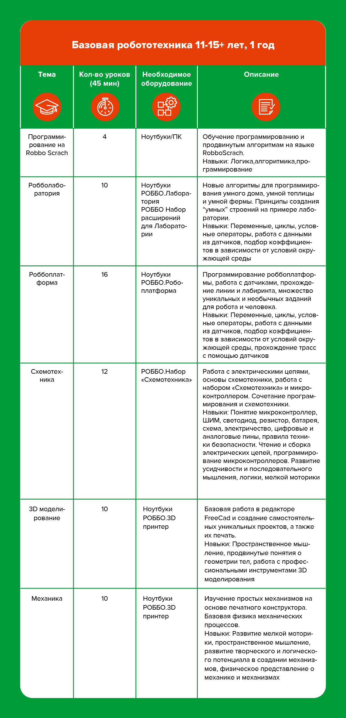 ПРОГРАММА ОБУЧЕНИЯ В РОББО КЛУБЕ