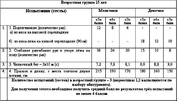 Мгафк вступительные испытания