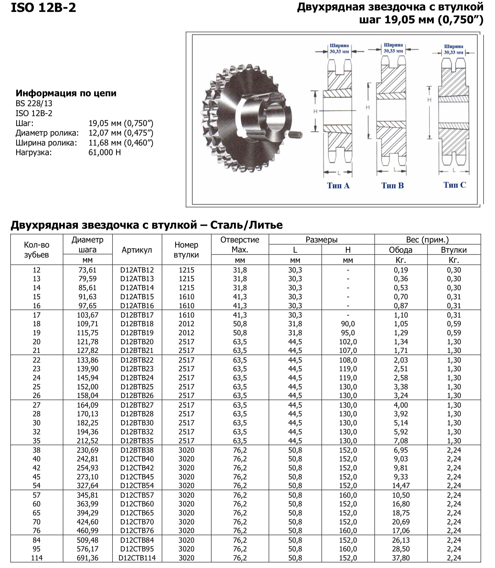 Шаг 25 7. Звёздочка приводная цепи шаг 25.4 z14. Звёздочки для цепей приводных шаг 19,05. Звездочка под цепь 2пр-25.4-114. Приводная Звездочка под цепь пр 38.1.