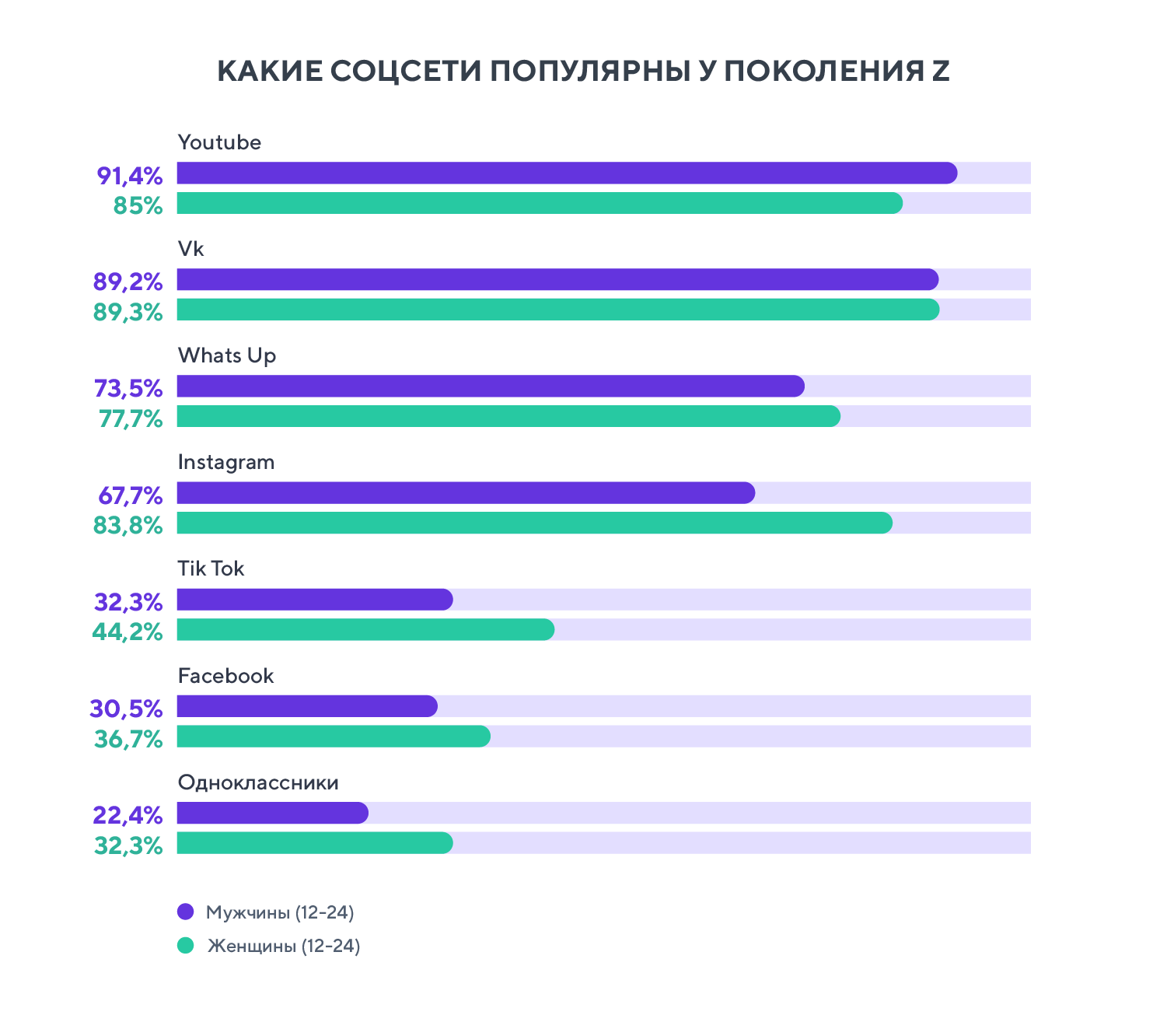 Поколение Z: кто такие зумеры и почему брендам пора обратить на них внимание