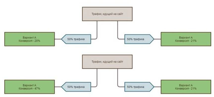 Диалог конверсия. Схема и модель отличия. Протокол и решение отличия схема. Схемы отличия антиробинзонады.