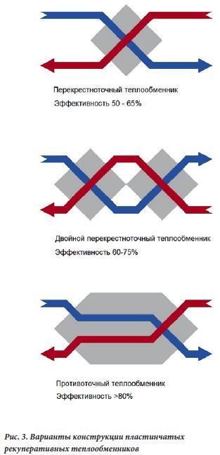 СЕКЦИЯ ПЛАСТИНЧАТОЙ РЕКУПЕРАЦИИ