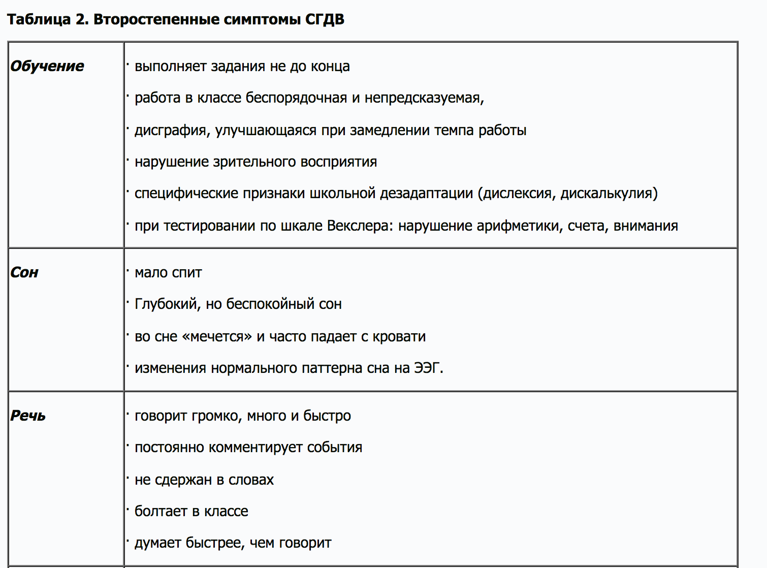 Статья | Гиперактивность