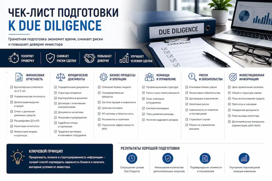 Чек-лист подготовки к Due Diligence